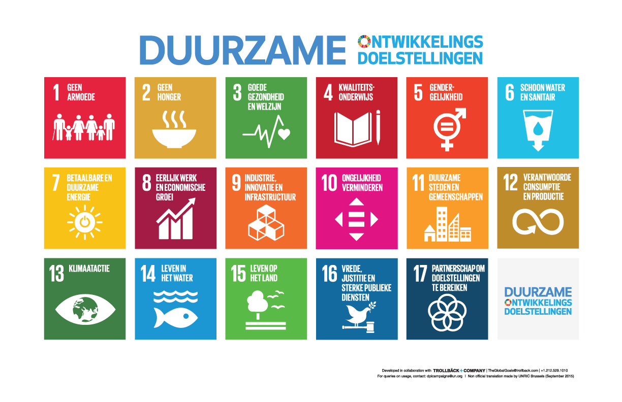 Duurzame ontwikkelings doelstellingen SDG Nederland